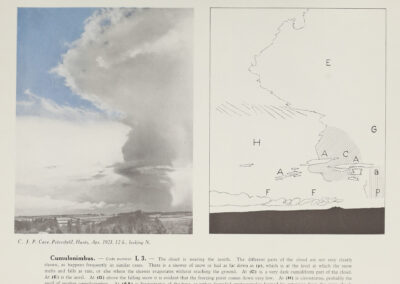 Cumulonimbus — code L 3c — Atlas international des nuages, 1930