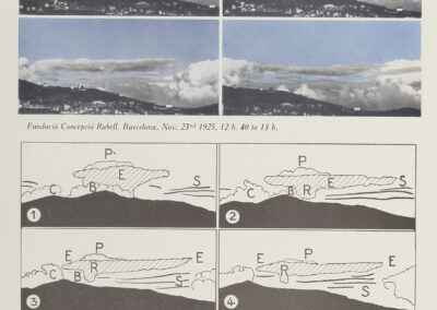 Stratocumulus formé par l'étalement de cumulus — six images en vingt minutes — code L 4b — Atlas international des nuages, 1930