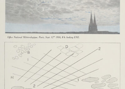 Nappe d'altocumulus à un seul niveau (translucidus) — code M 3 — Atlas international des nuages, 1930