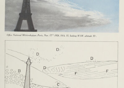 Altocumulus en petits bancs isolés, plus ou moins lenticulaires — code M 4b — Atlas international des nuages, 1930