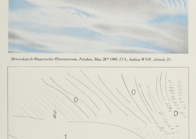 Altocumulus en bandes parallèles envahissant le ciel — code M 5a — Atlas international des nuages, 1930