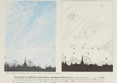 Altocumulus en couche organisée envahissant le ciel — code M 5b — Atlas international des nuages, 1930