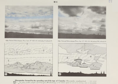 Altocumulus formé par l'étalement des sommets de cumulus — code M 6 — Atlas international des nuages, 1930
