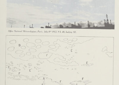 Altocumulus à plusieurs niveaux, groupement chaotique — code M 9a — Atlas international des nuages, 1930