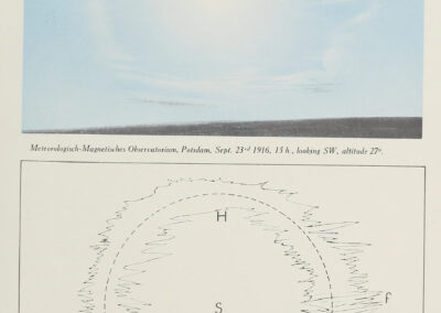 Cirrostratus envahissant à plus de 45°, avec halo complet — code H 6 — Atlas international des nuages, 1930
