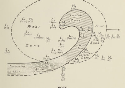 Répartition des ciels et des nuages autour d'une perturbation — diagramme de l'Atlas international des nuages, 1930