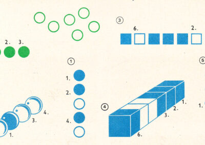 Ensembles : disques verts, sphères bleues et cubes numérotés — Mathematik 1, RDA, 1972